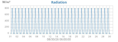 monthradiation