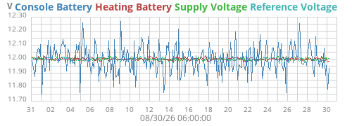 monthvolt