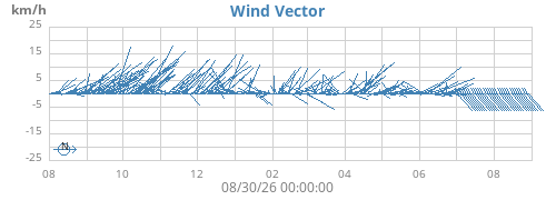 yearwindvec